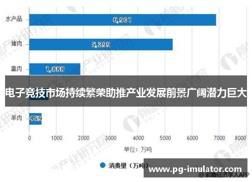 电子竞技市场持续繁荣助推产业发展前景广阔潜力巨大